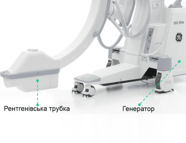 Ефективне охолодження